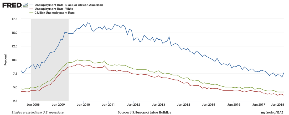 Source: U.S. Bureau of Labor Statistics